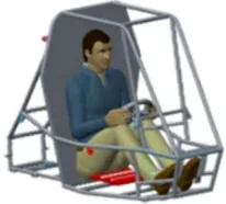 Figure 1. Rollcage after torsional analysis 