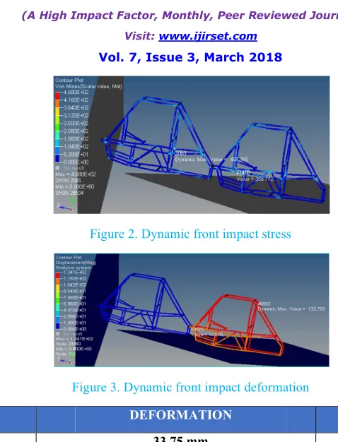 Figure 3. Dynamic front impact deformation 