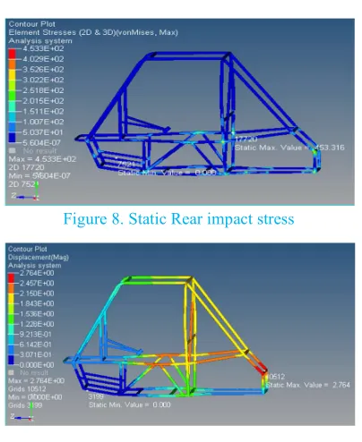 Figure 8. Static Rear impact stress 