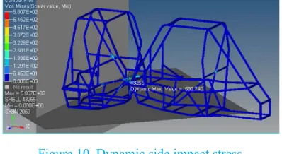 Figure 10. Dynamic side impact stress 