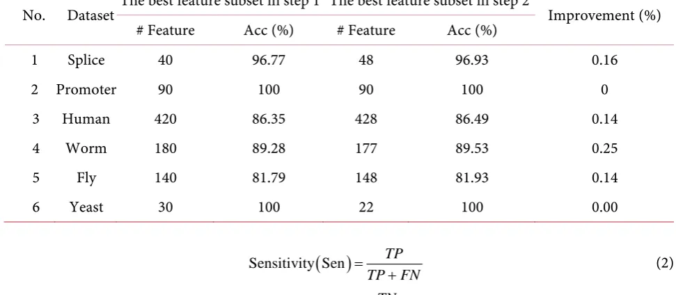 Table 4. Prediction accuracies in step 2 compared with those in step 1.