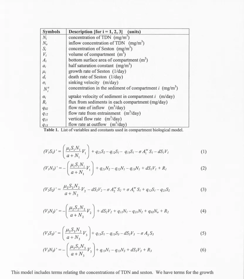 Table  1.  List of variables  and constants  used  in compartment  biological  model. 