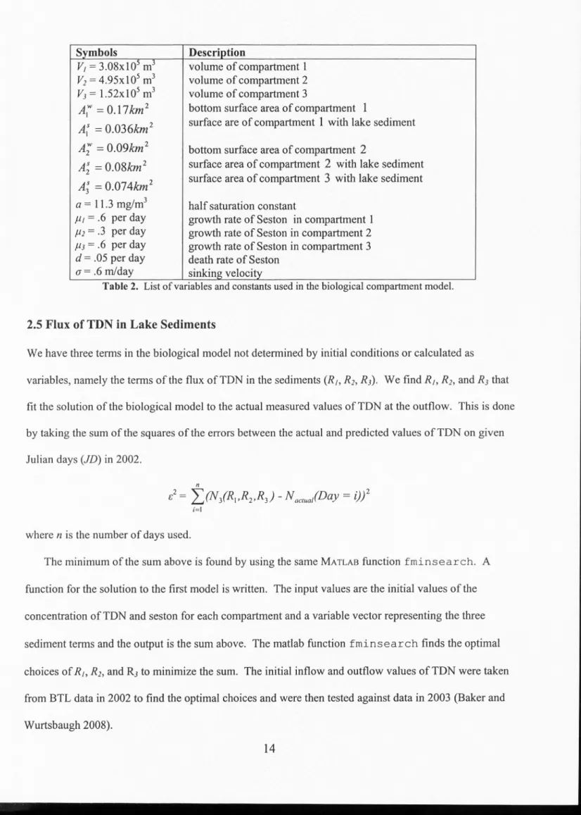 Table  2.  List of variables  and constants  used  in the biological  compartment  model