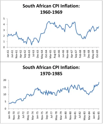 Table 1: Descriptive statistics of CPI inflation: 1960-2014 