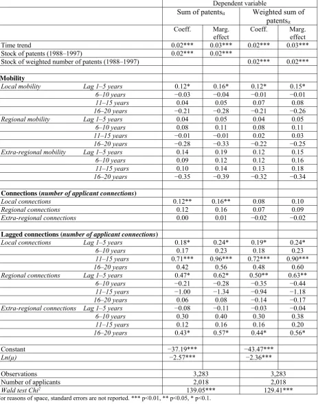 Table 3. Geographical model. Estimation results 