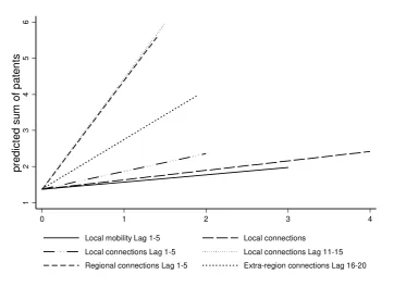 Figure 3. Geographical model. Linear interpolation of the predicted sum of patents in relation to 