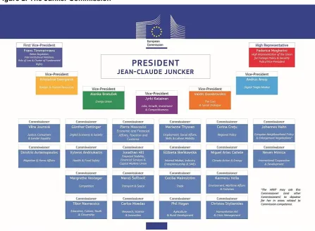 Figure 1: The Junker Commission 