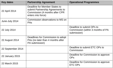 Table 2: Programming deadlines for 2014-20 Partnership Agreements and Programmes 
