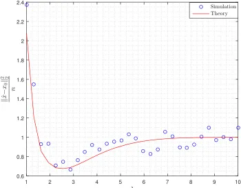Figure 6.4: Squared error of the. For the simulations, we used λ n = 1024 and the data are averaged over 5π(11+z2)00√ ℓ1-Regularized M-Estimator with Huber-loss as afunction of the regularizer parameter
