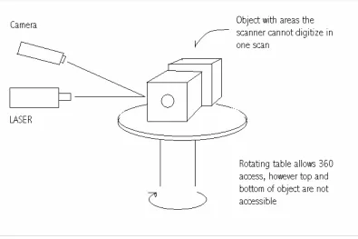 Figure 1-2.  Example where multiple scans are required to collect data 