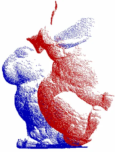 Figure 1-3.  Two point clouds in improper alignment 