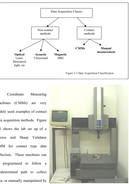 Figure 3-3 The lab setup of the Brown and Sharp Validator  CMM for the contact data collection method 