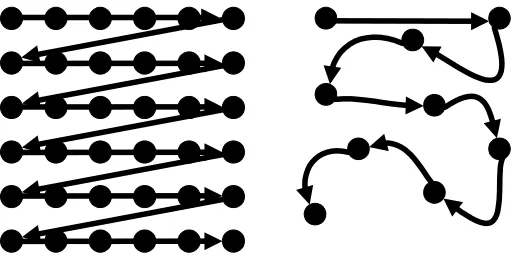 Figure 3-6.  Simulated collection routes of 3D point data.  