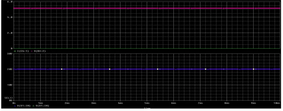 Fig 5:  VIN = 10V and VOUT = 5V  