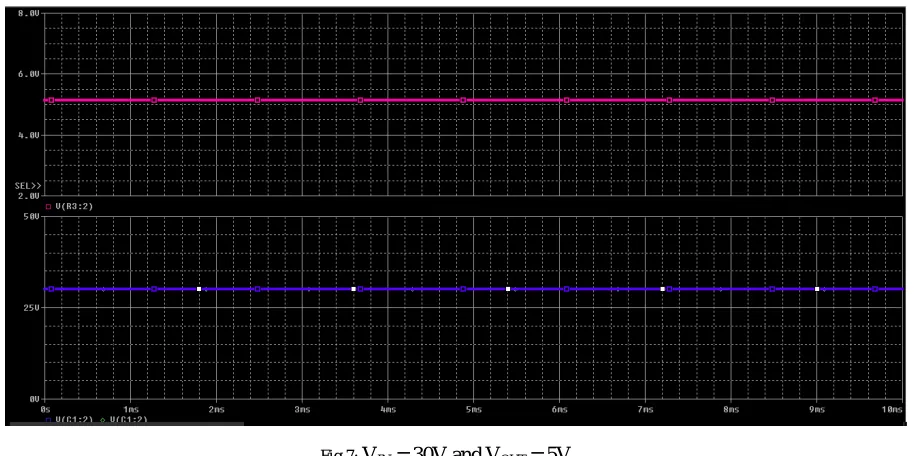 Fig 7:  VIN = 30V and VOUT = 5V  