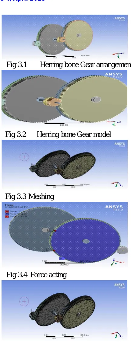 Fig 3.1 Herring bone Gear arrangements  