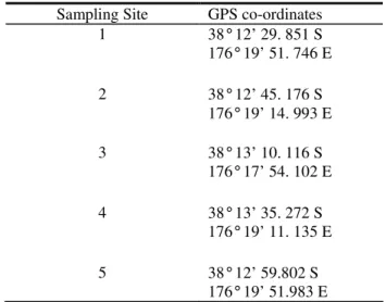 Table 3.0  GPS location of kakahi sampling transects  Sampling Site  GPS co-ordinates 