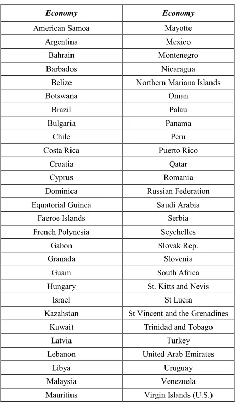 Table 2: High Income Developing Countries (HIDCs) per capita GNI > US($) 1,035  