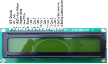 Fig 3 : PIC Microcontroller  