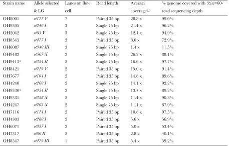TABLE S1 