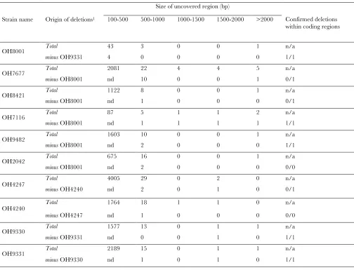 TABLE S4 