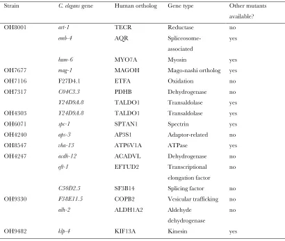 TABLE S6 
