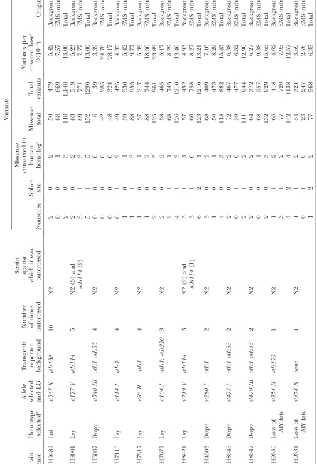 TABLE 1