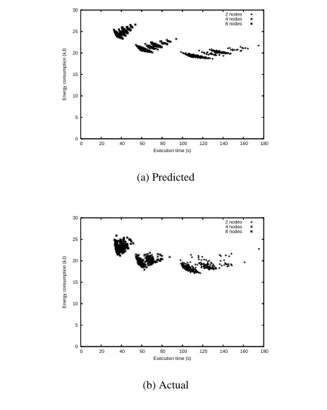 Table 4. Results of running our algorithm on six synthetic benchmarks. Each program is two phases