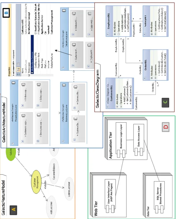 Fig. 7 Examples of the Galactic system description model