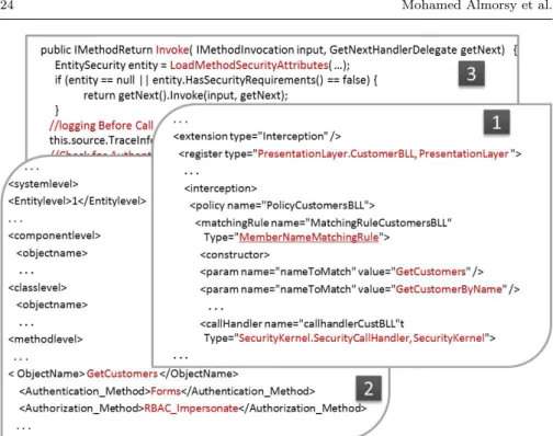 Fig. 9 Examples of the interceptors and security specification files