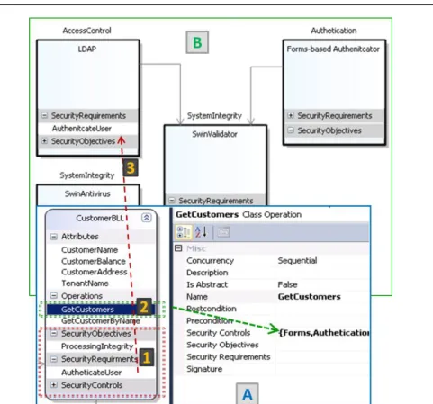 Fig. 11 Examples of Swinburne Security Specification Models
