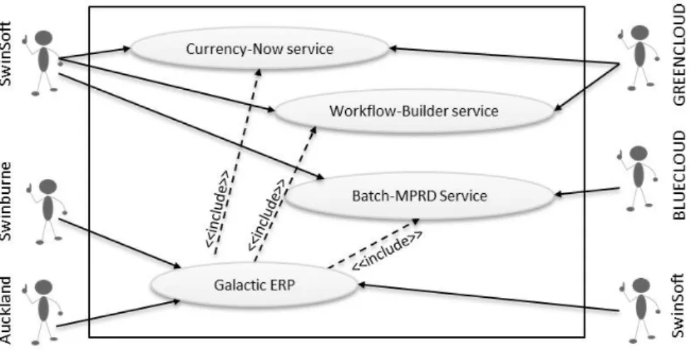 Fig. 1 Use case diagram for the motivating example