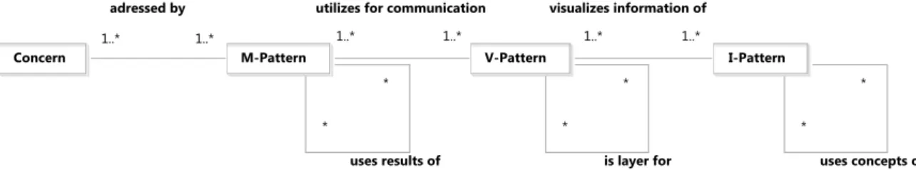 Figure 1.3: UML class diagram describing the structure of the EAM Pattern Catalog