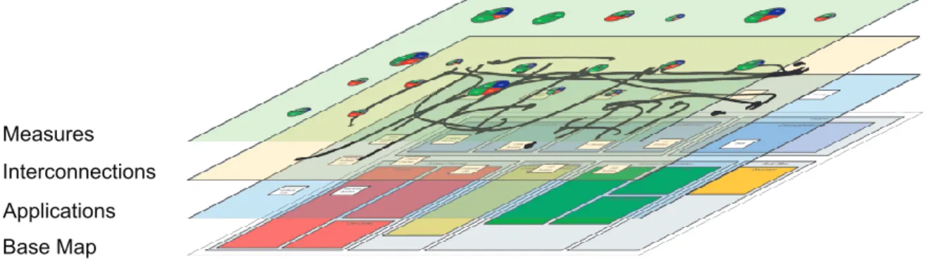 Figure 2.2: Layering principle
