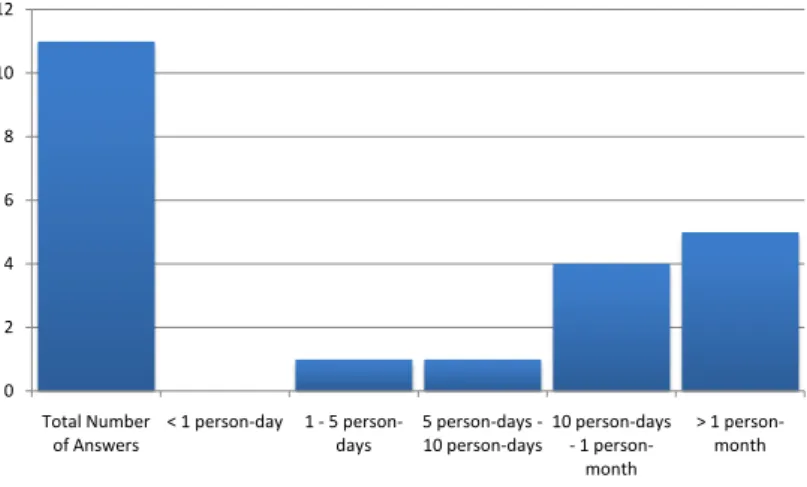 Figure 4.5.2 also includes a reference to M-Pattern M-26, as this M-Pattern uses the results of M-25 as input for decisions about project approval.