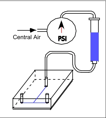 Figure 2. 5: Schematic for introducing solvent 