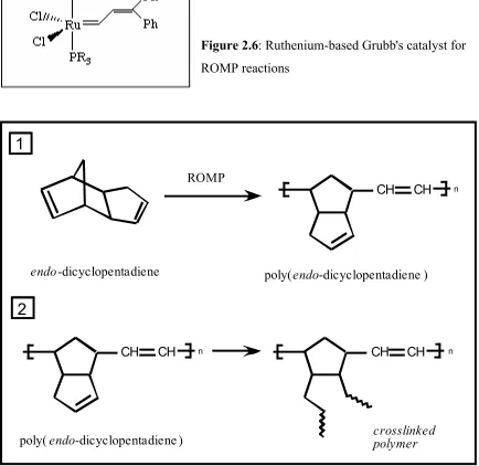 Figure 2.6: Ruthenium-based Grubb's catalyst for 