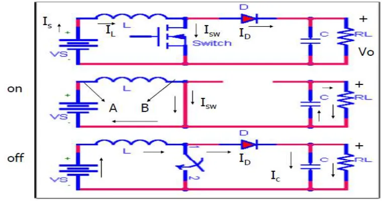 Fig 1. Boost Converter circuit with ON and OFF modes  
