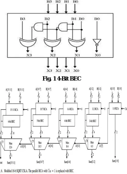 Fig. 1 4-Bit BEC 
