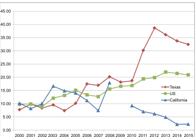 Figure 1. Unadjusted maternal mortality ratios within 42 days of delivery.  