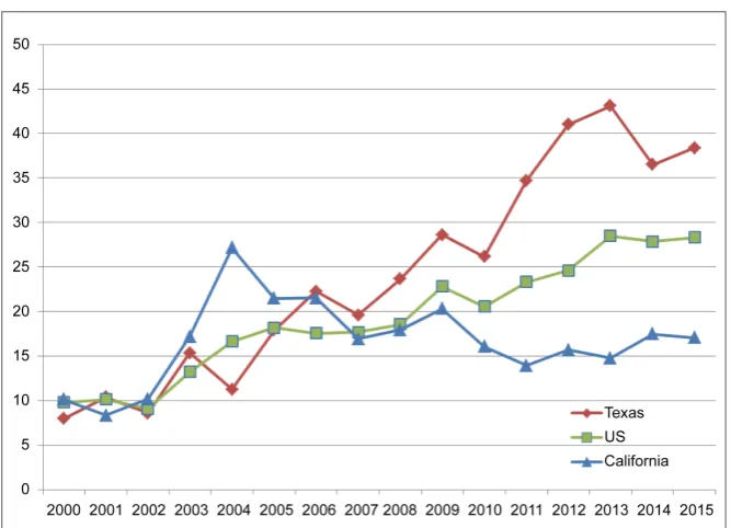 Figure 3. Unadjusted maternal mortality ratios within one year of delivery.  
