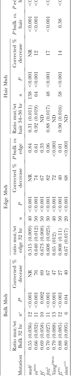 TABLE 1
