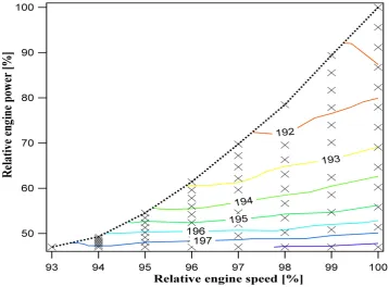 Figure 7: Engine efficiency map. Xusing the proposed model. Iso-efficiency lines have been produced through triangulation