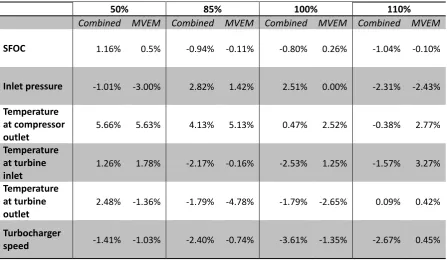 Table 1: Main parameters for the case study vessel and her propulsion engines 