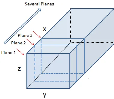 Fig. 1. Wind turbulence model illustration in Bladed 