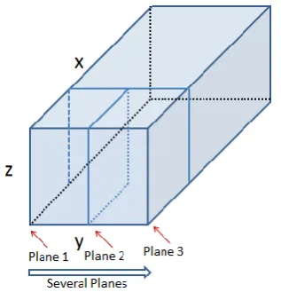 Fig. 5. Feedback control diagram based on linearized turbine model (v is the wind speed, 