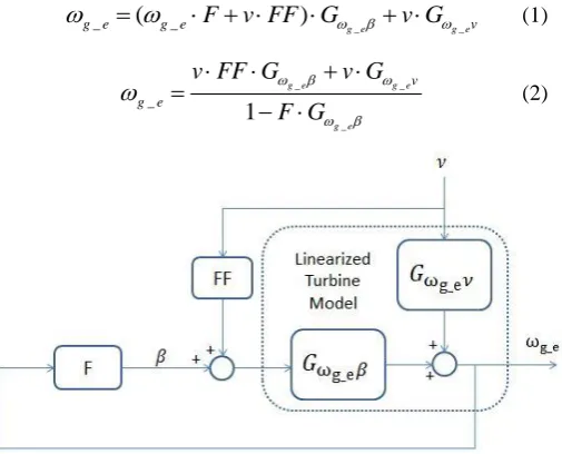 Table 1.  Turbine Parameters 