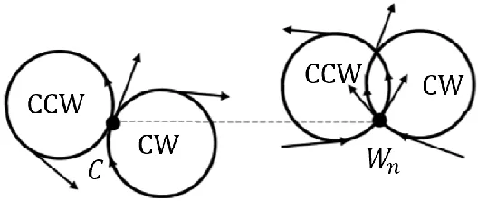 Figure 2.4 Set up of the coordinate system. 