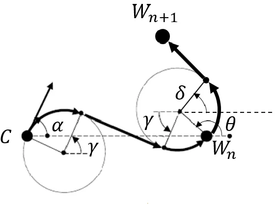 Figure 2.6 Geometry for the CW-CCW case.  