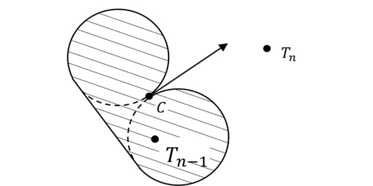 Figure 2.7  Examples of reachable and unreachable points.  